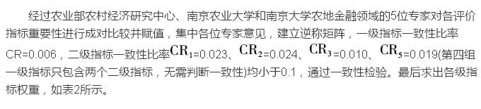 林樂芬:農地經營權抵押貸款制度供給效果評價(圖2)