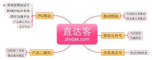 互聯網+在生態農業中的運營模式及解決方案(圖2)