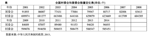 聶清德:城鎮化背景下的鄉村教育生態危機(圖1)