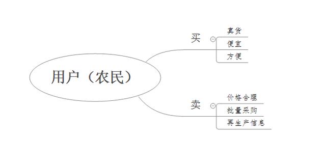 農村電商真是風口上的“豬”嗎？(圖2)