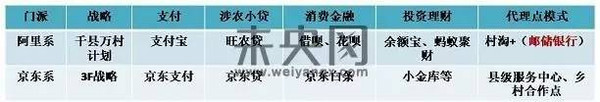 王碩:行業(yè)分析互聯(lián)網(wǎng)金融+三農(nóng)的五大模式(圖1)