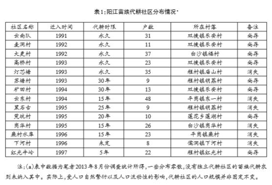 溫士賢:陽江苗族代耕農的土地交易與家園重建(圖1)