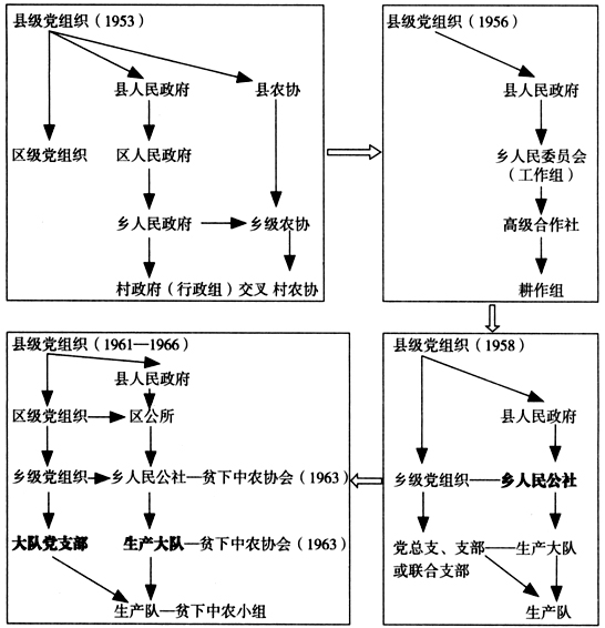 潘建雷等:權威的構成:鄉村治理秩序的古與今(圖3)