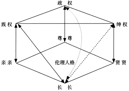 潘建雷等:權威的構成:鄉村治理秩序的古與今(圖5)