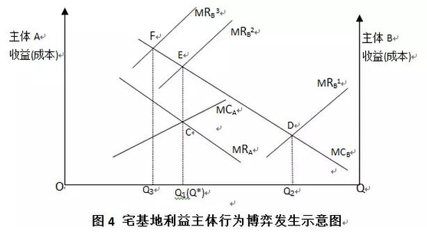 李寧等:農村宅基地產權制度研究(圖5)