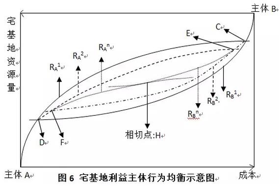 李寧等:農村宅基地產權制度研究(圖7)