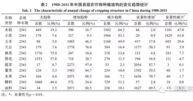 劉珍環等:近30年中國農作物種植結構的時空變化(圖8)