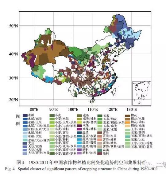 劉珍環等:近30年中國農作物種植結構的時空變化(圖9)