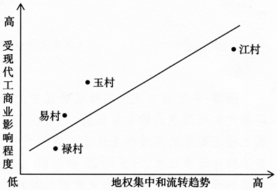 劉能:村莊生計研究:歷史脈絡和當代情境(圖1)