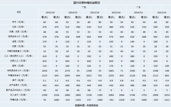 林國發(fā):土地流轉(zhuǎn)加快中國農(nóng)業(yè)產(chǎn)業(yè)升級(圖1)