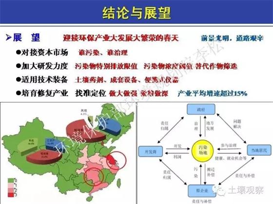 李松:土十條對(duì)農(nóng)田土壤修復(fù)進(jìn)展的影響(圖20)