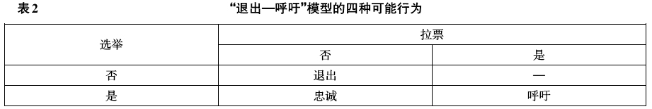 衛龍寶等:公共品供給滿意度對村民選舉參與行為的影響研究(圖2)