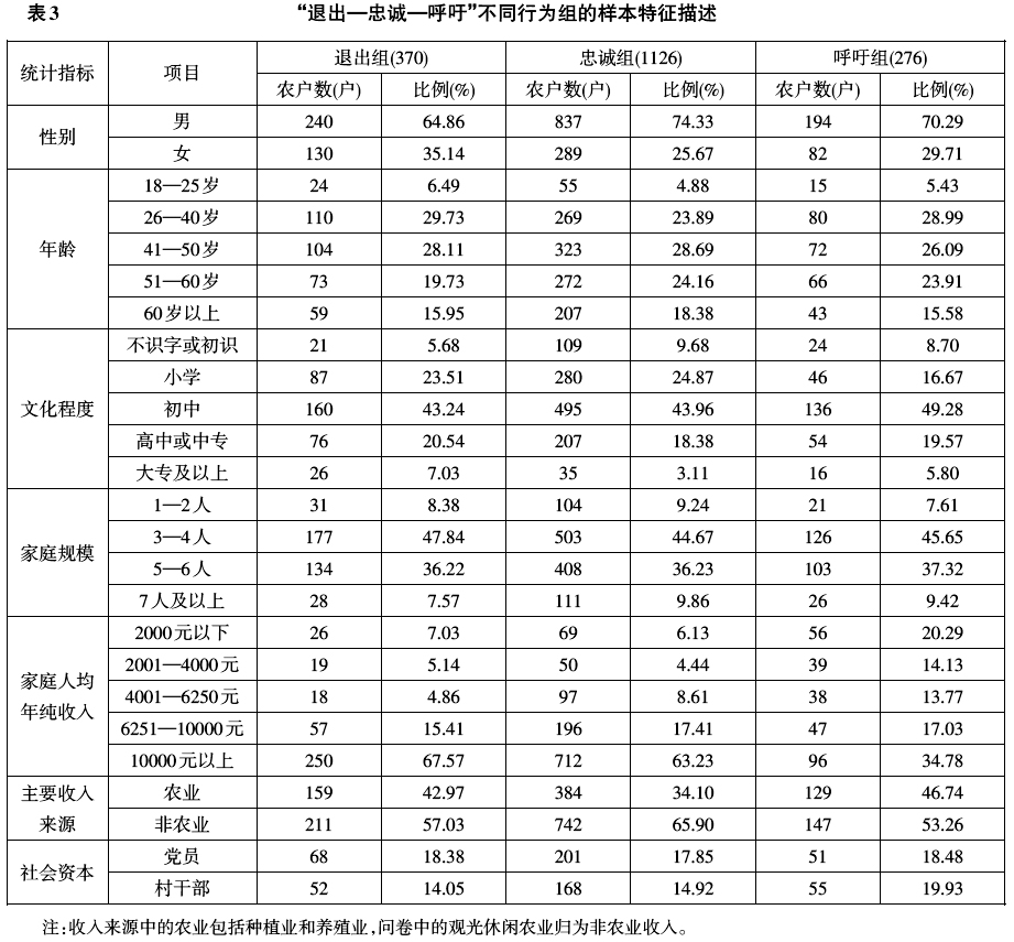 衛龍寶等:公共品供給滿意度對村民選舉參與行為的影響研究(圖3)