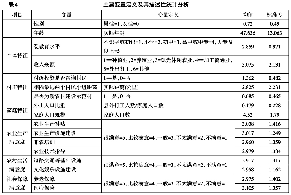 衛龍寶等:公共品供給滿意度對村民選舉參與行為的影響研究(圖4)