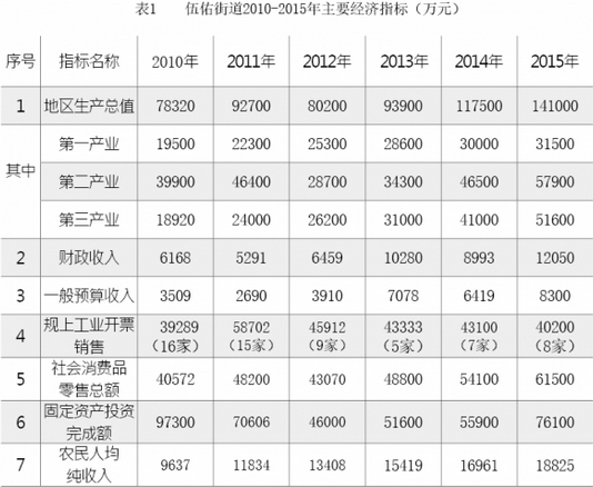 周志旺:城郊鄉鎮構建生態涵養發展區的路徑(圖1)