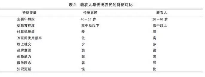 曾億武等:農產品淘寶村形成機理(圖7)