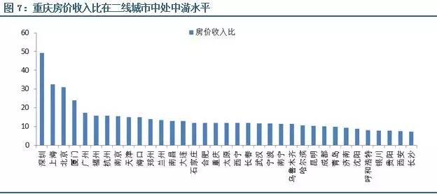 林采宜:農地制度改革如何推動房地產去庫存(圖8)