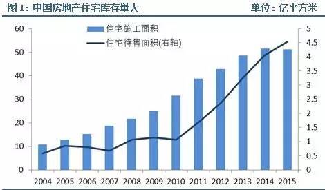 林采宜:農地制度改革如何推動房地產去庫存(圖1)