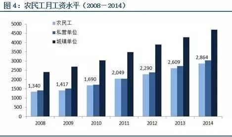 林采宜:農地制度改革如何推動房地產去庫存(圖4)