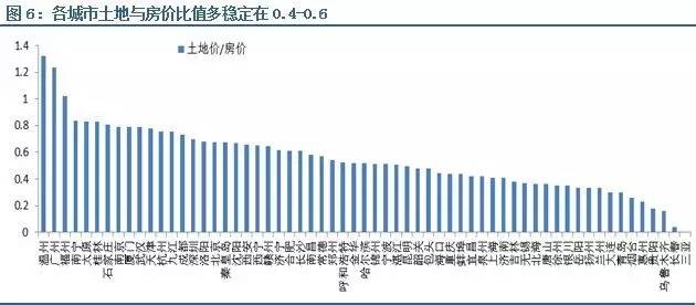 林采宜:農地制度改革如何推動房地產去庫存(圖7)