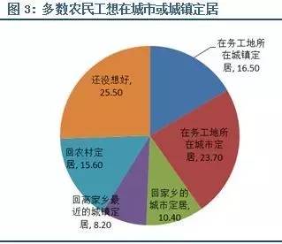 林采宜:農地制度改革如何推動房地產去庫存(圖3)