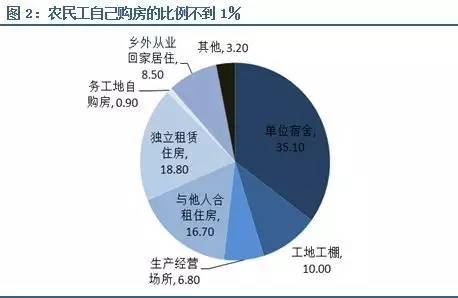 林采宜:農地制度改革如何推動房地產去庫存(圖2)