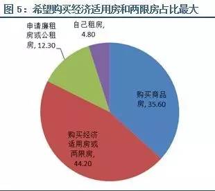 林采宜:農地制度改革如何推動房地產去庫存(圖5)