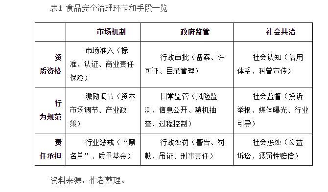 胡穎廉:推進食品安全治理體系現代化(圖1)