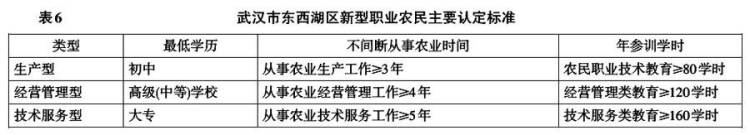 閆志利等:中外新型職業農民資格認定標準比較(圖6)