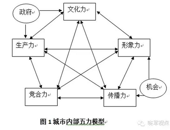 李曉軍:傳統(tǒng)城市已死，新的城市六論當(dāng)立(圖2)