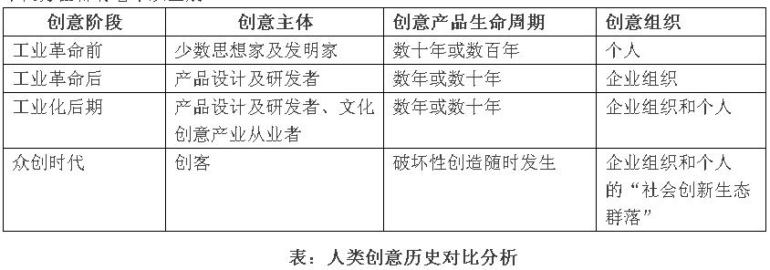 李曉軍:傳統(tǒng)城市已死，新的城市六論當(dāng)立(圖4)