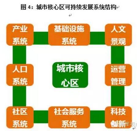 李曉軍:傳統(tǒng)城市已死，新的城市六論當(dāng)立(圖8)