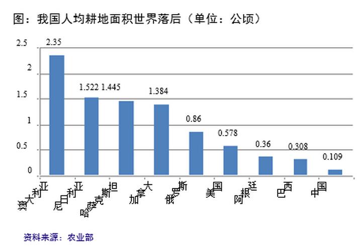 程渙清:互聯(lián)網(wǎng)+新型農(nóng)業(yè)模式的研究和實(shí)踐(圖1)