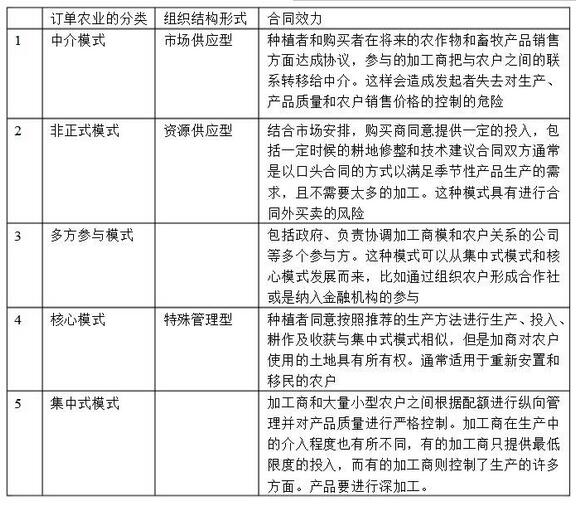 程渙清:互聯(lián)網(wǎng)+新型農(nóng)業(yè)模式的研究和實(shí)踐(圖19)