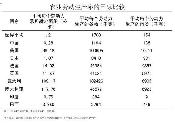 程渙清:互聯(lián)網(wǎng)+新型農(nóng)業(yè)模式的研究和實(shí)踐(圖7)