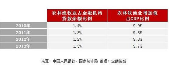 程渙清:互聯(lián)網(wǎng)+新型農(nóng)業(yè)模式的研究和實(shí)踐(圖23)