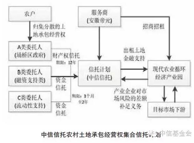 蒲堅:農村土地信托改革的蘭西模式(圖1)