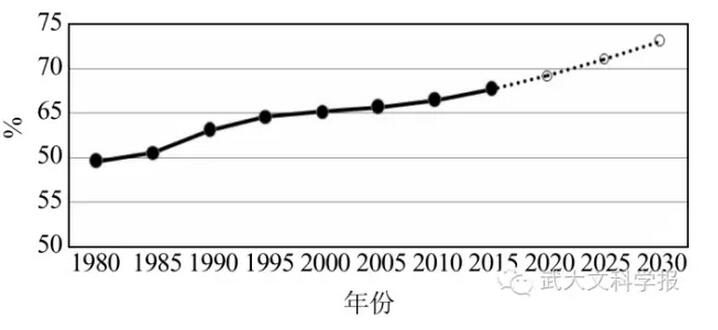 俞祖成:日本鄉村發展現狀探析(圖1)