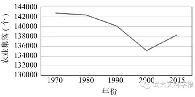 俞祖成:日本鄉村發展現狀探析(圖2)