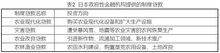 陳果:湖南省農村金融服務業發展芻議(圖3)