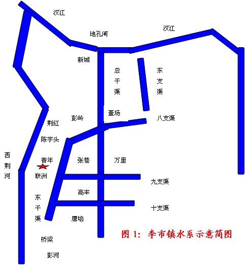 劉燕舞:沙洋縣李市鎮農田水利調查(圖1)