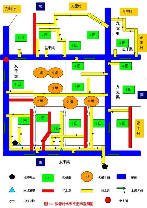 劉燕舞:沙洋縣李市鎮農田水利調查(圖2)