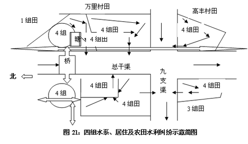 劉燕舞:沙洋縣李市鎮農田水利調查(圖3)