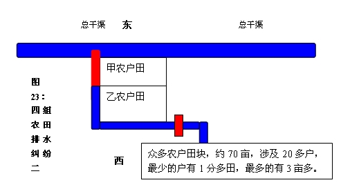 劉燕舞:沙洋縣李市鎮農田水利調查(圖5)