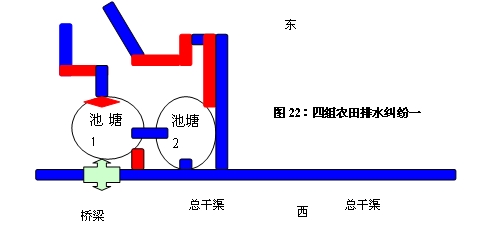 劉燕舞:沙洋縣李市鎮農田水利調查(圖4)