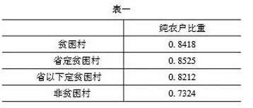 吳重慶:小農與扶貧問題(圖1)