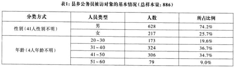 唐皇鳳:現(xiàn)代治理視域中的縣域治理與縣政發(fā)展(圖1)