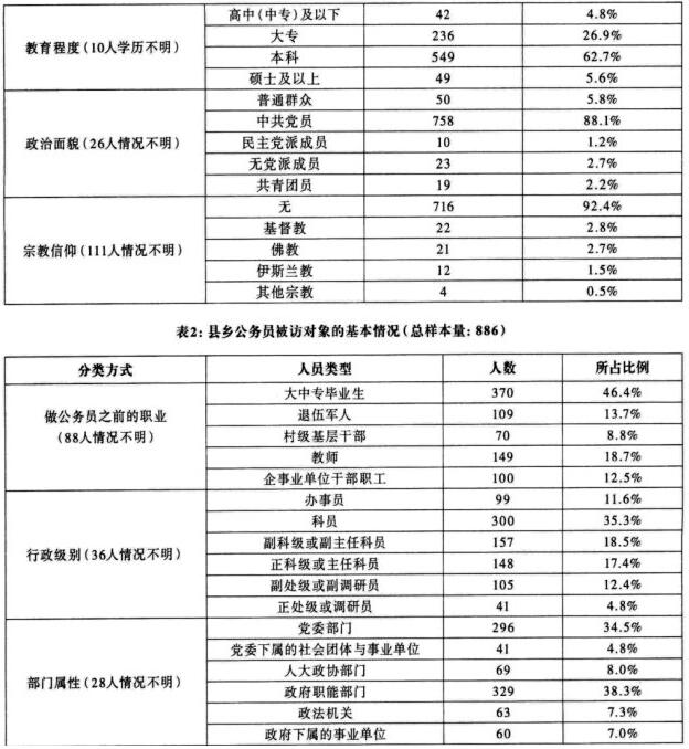 唐皇鳳:現(xiàn)代治理視域中的縣域治理與縣政發(fā)展(圖2)