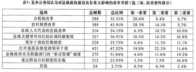 唐皇鳳:現(xiàn)代治理視域中的縣域治理與縣政發(fā)展(圖6)