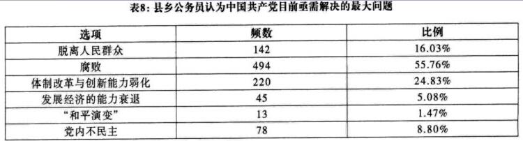 唐皇鳳:現(xiàn)代治理視域中的縣域治理與縣政發(fā)展(圖7)